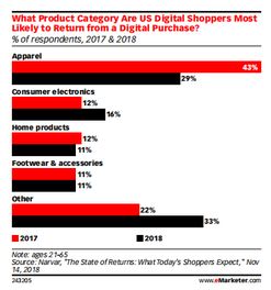 回顧與展望 2018年美國假日季電子產(chǎn)品銷售盤點(diǎn)及2019年趨勢預(yù)測