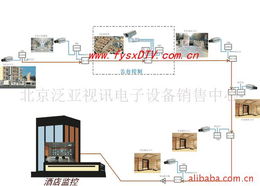 北京泛亞視訊電子設(shè)備銷售中心 專業(yè)電子產(chǎn)品銷售的領(lǐng)先力量