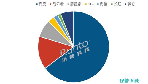 移動智慧屏 現(xiàn)象級“出圈”背后的市場解析與規(guī)模預(yù)測