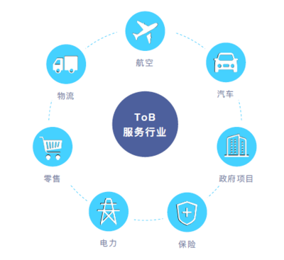 墨跡赤必 以創新氣象技術驅動商業服務市場，助力汽車技術咨詢新突破