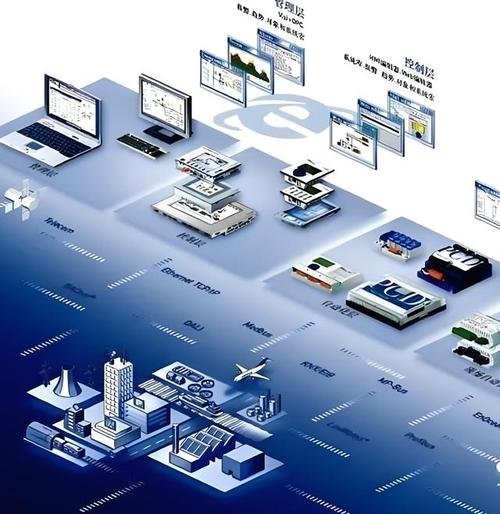 智能互聯 從孤立系統到智慧生活的系統集成服務